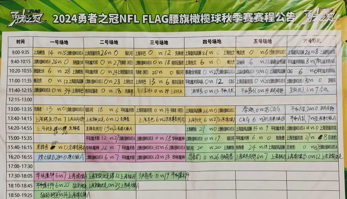 家长如何为孩子选择合适的篮球冬令营?_0